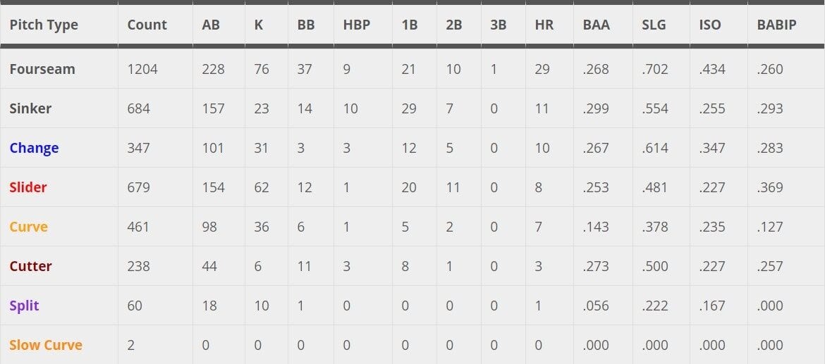 pete alonso brooks