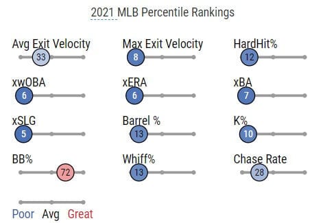 CMart Statcast Sliders