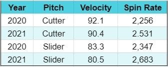Kikuchi starting pitcher rankings
