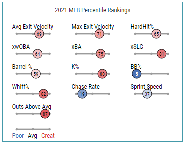 buy-low hitters