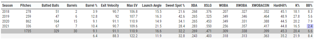 buy-low hitters
