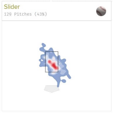 Maeda Heatmap (