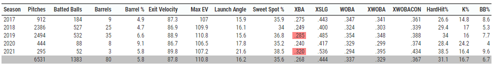buy-low hitters