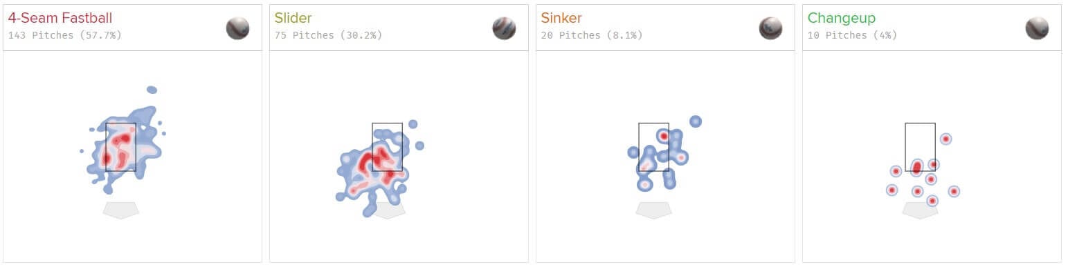 Starting Pitcher Rankings Weathers Heatmap