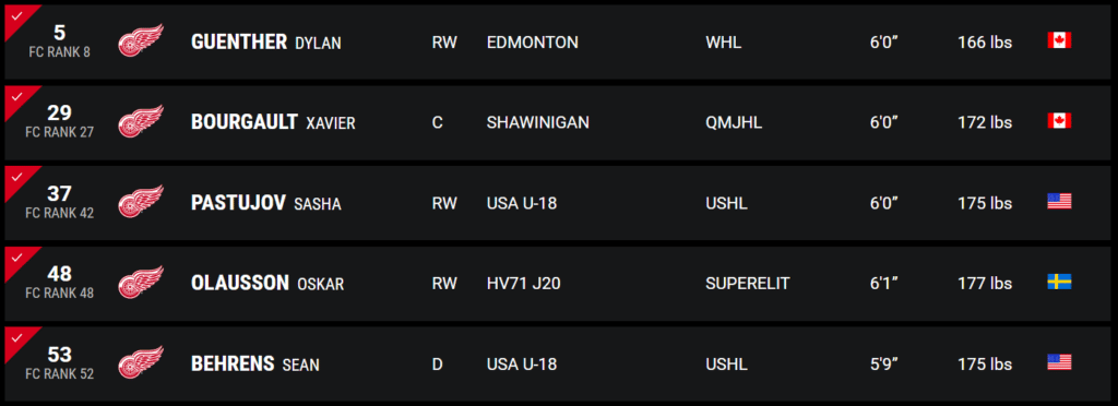 FC Hockey Mock Draft Simulator
