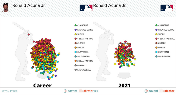 Acuna Statcast Strikeouts