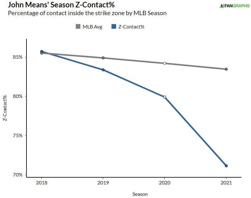 Means Z contact graph