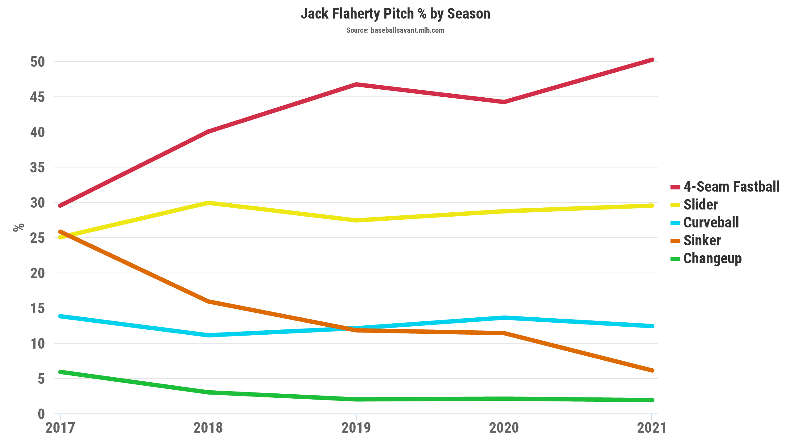 Jack Flaherty CSW