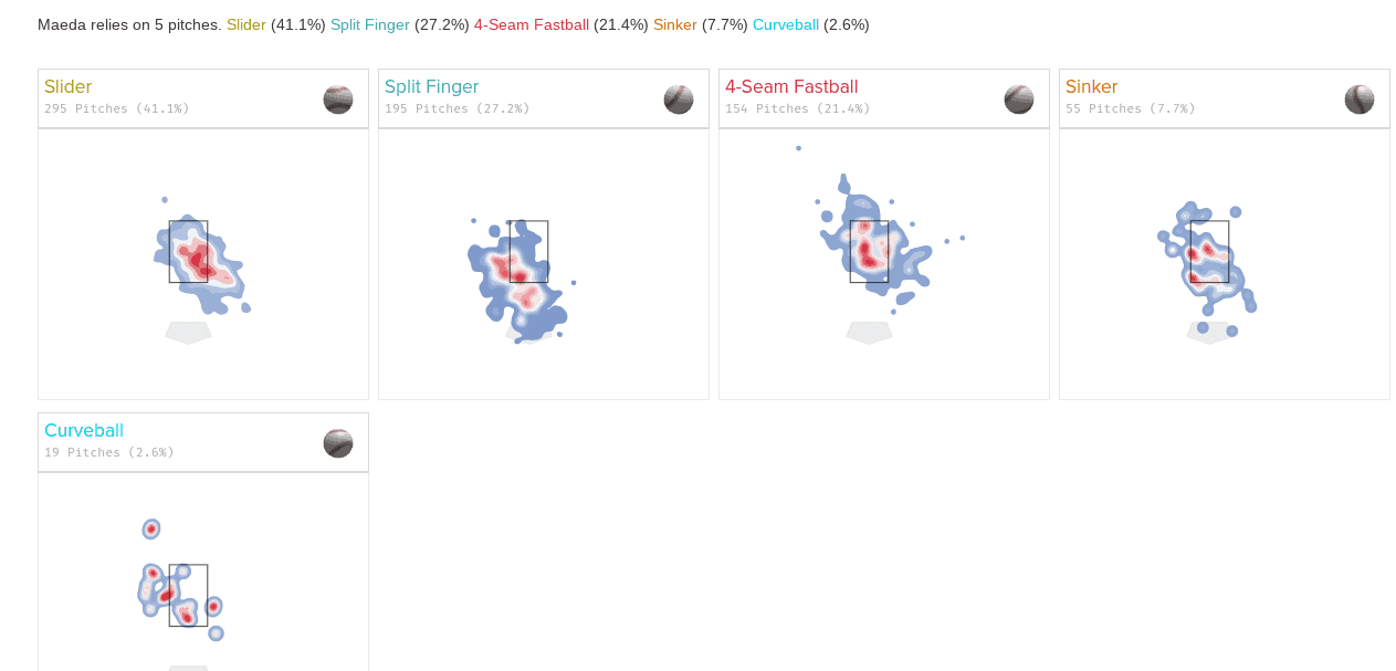 maeda 2021 pitch chart