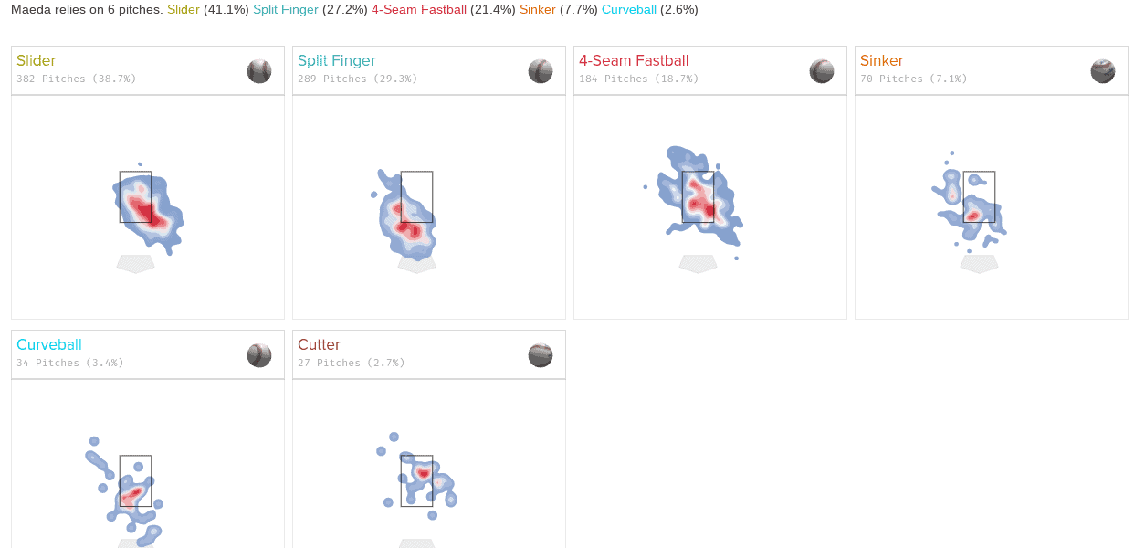 maeda pitch chart 2020