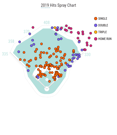 mnceil 2019 spray chart