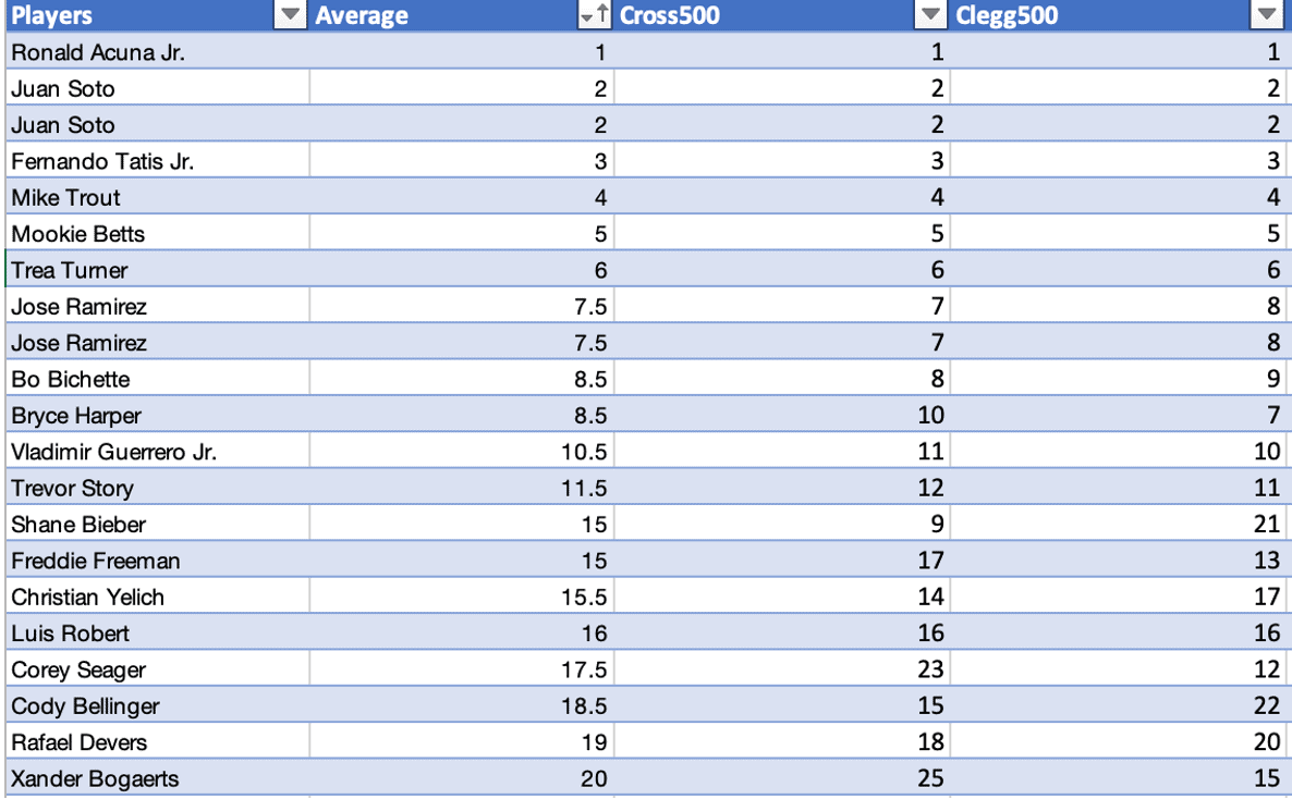 Excel in Fantasy Baseball