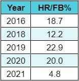 Eovaldi HR FB chart