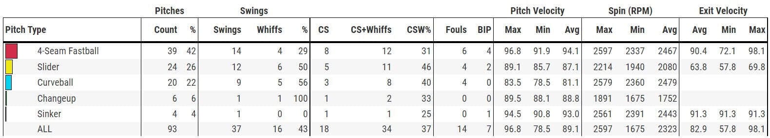 Muller Game Log