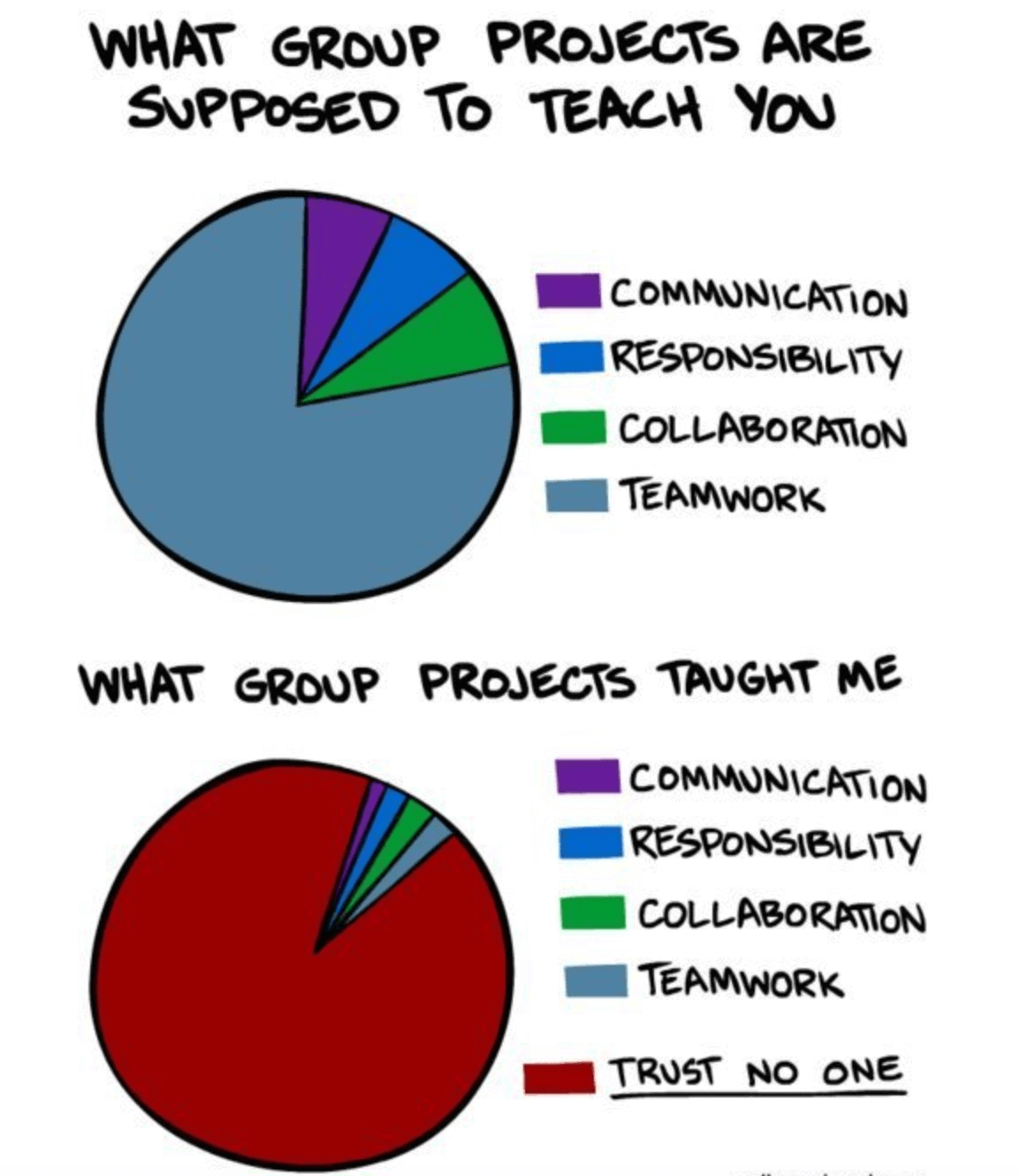 co-manage