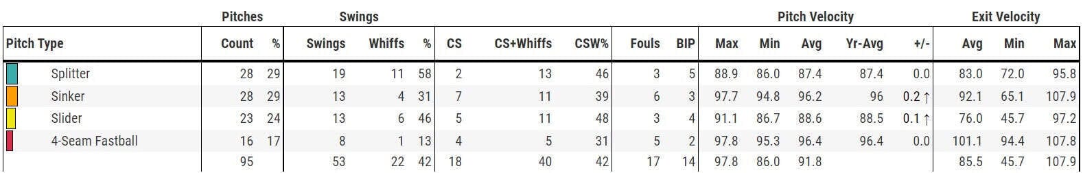 Montas game log
