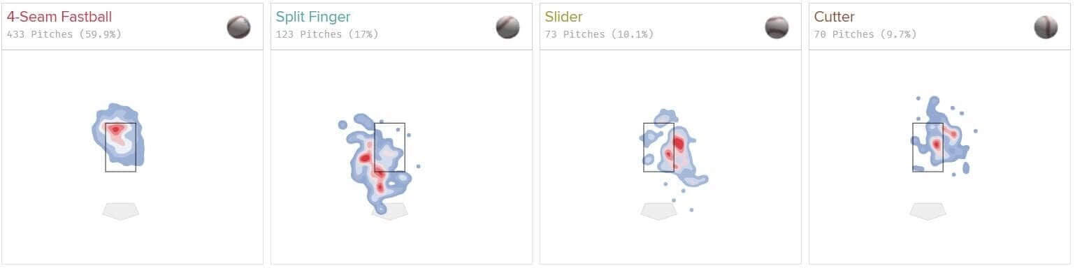 Jake Odorizzi Heatmap