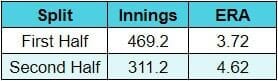 Berrios Splits