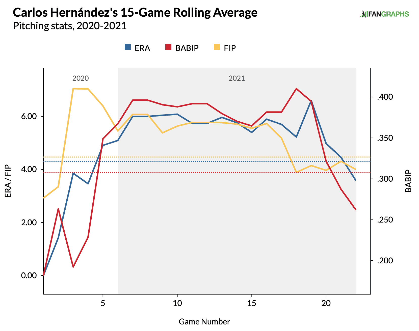 waiver wire pitchers
