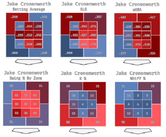 Jake Cronenworth