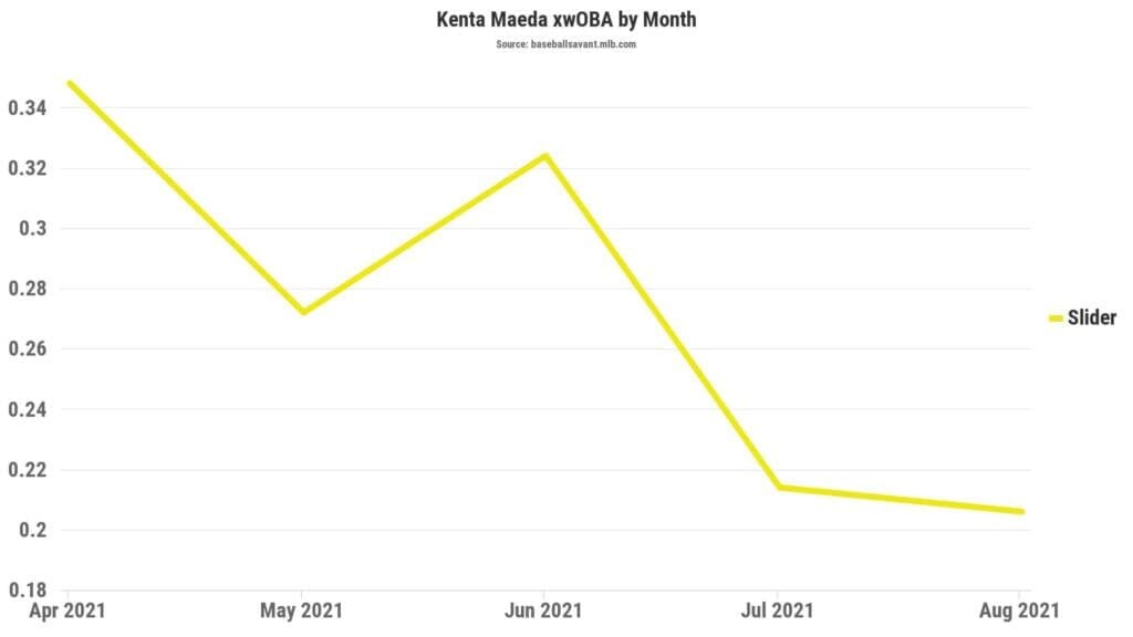 Maeda Slider xwOBA