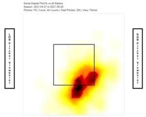 Kenta Maeda Splitter Heatmap Left