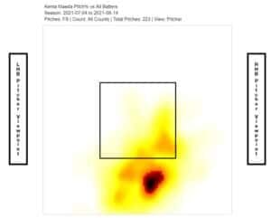 Maeda Splitter Heatmap Right