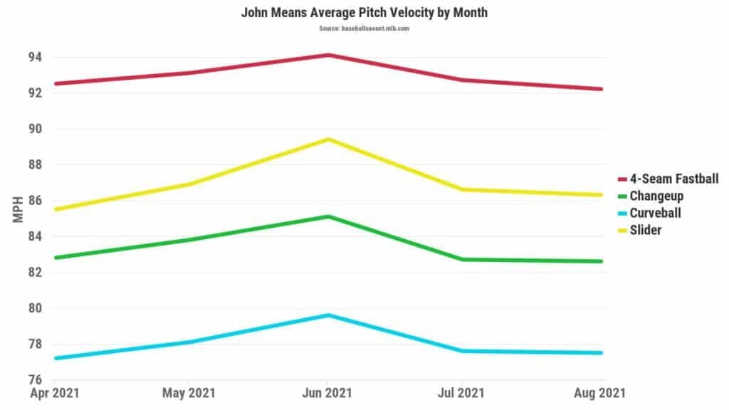 John Means Velo