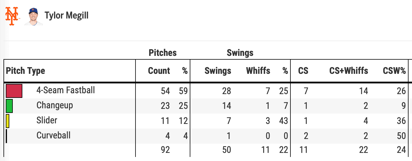 waiver wire pitchers