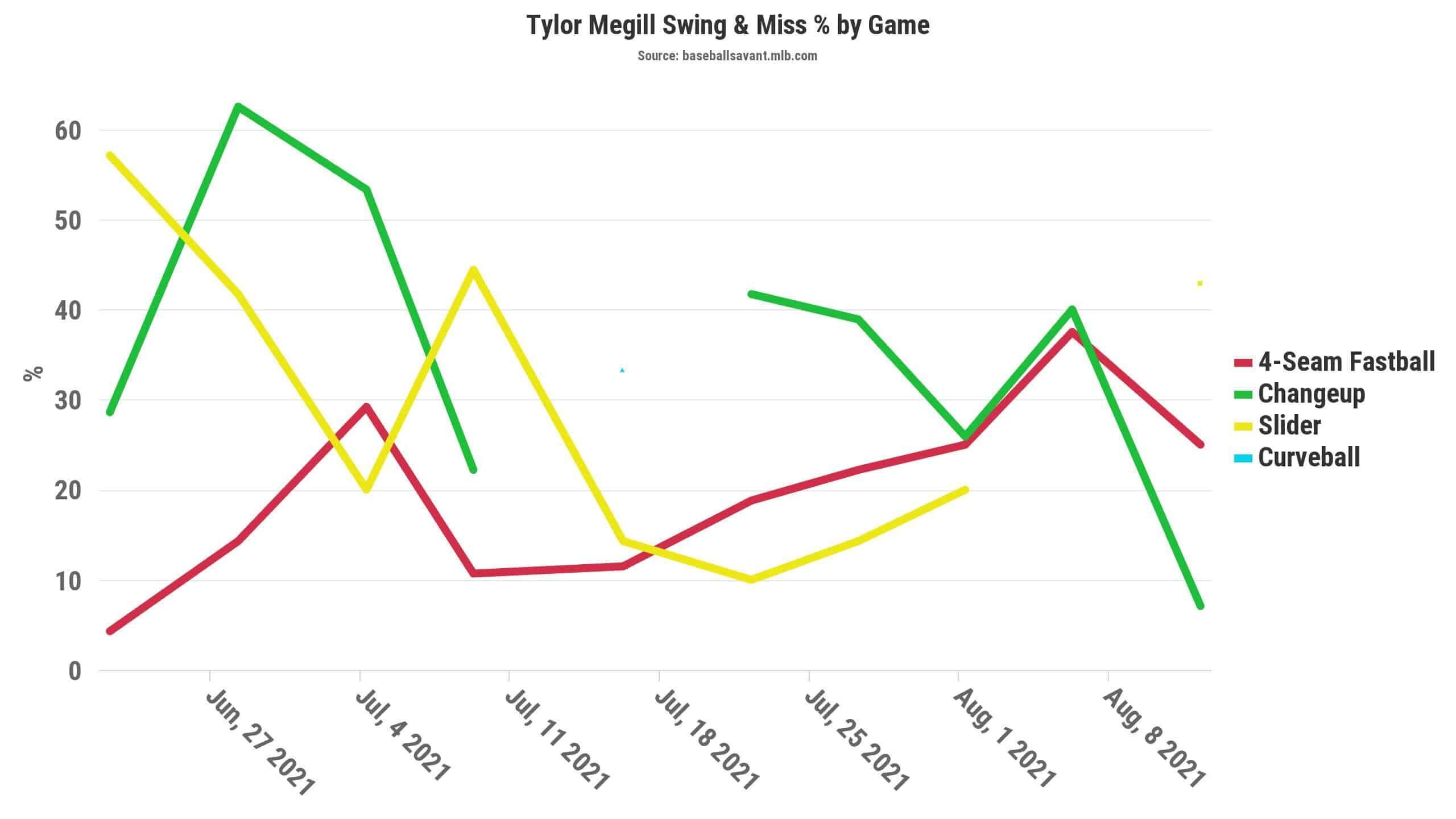 waiver wire pitchers