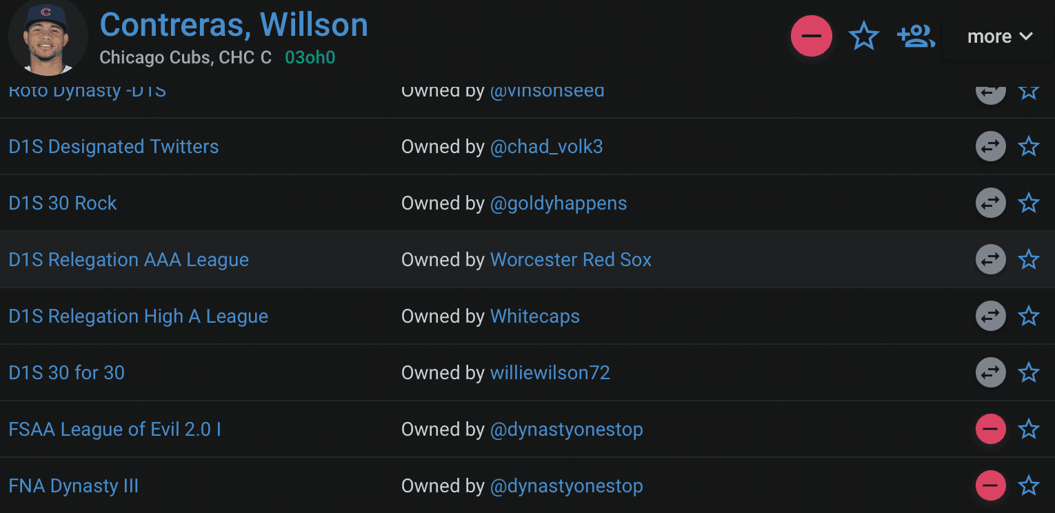 ownership