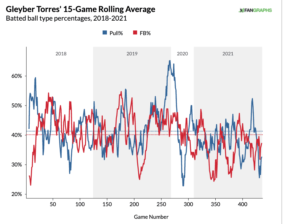 underperforming hitters