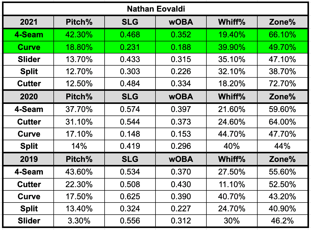 buy or sell