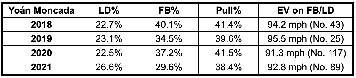 underperforming hitters