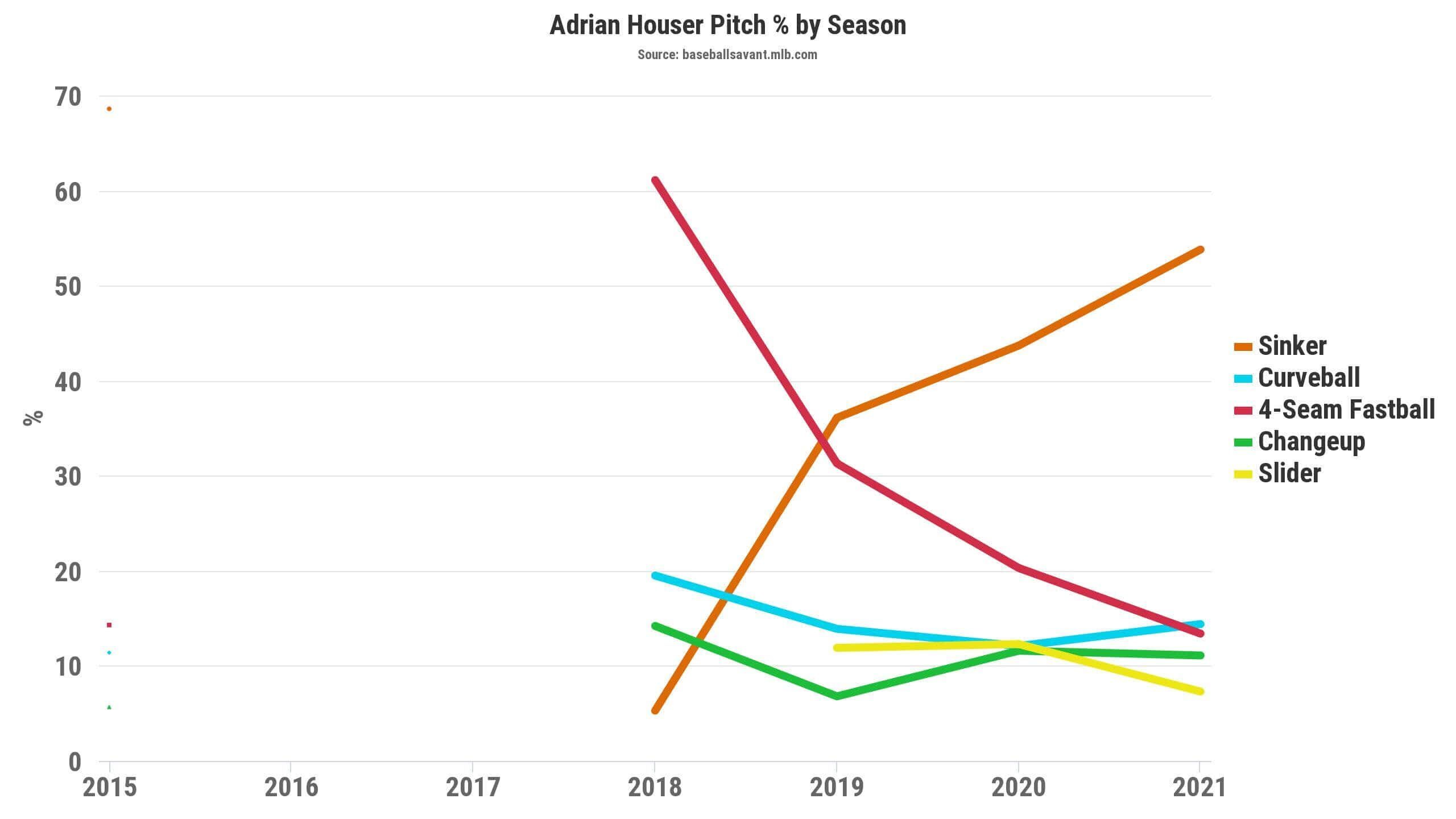 fringe brewers pitchers