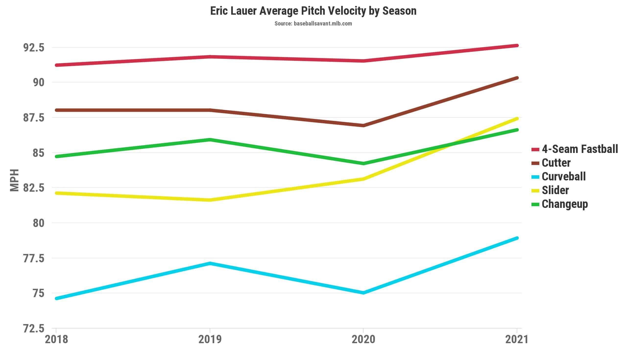 fringe brewers pitchers