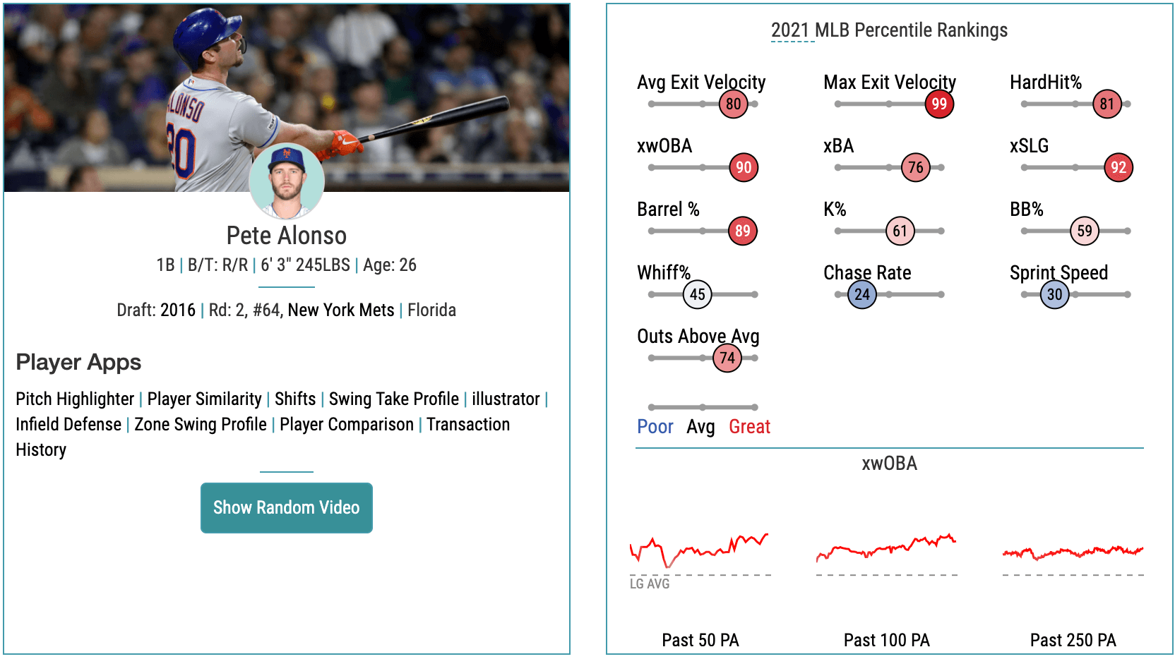 Pete Alonso