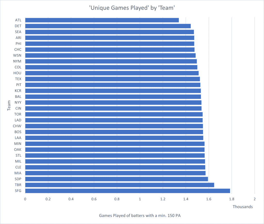 Unique Games Played 