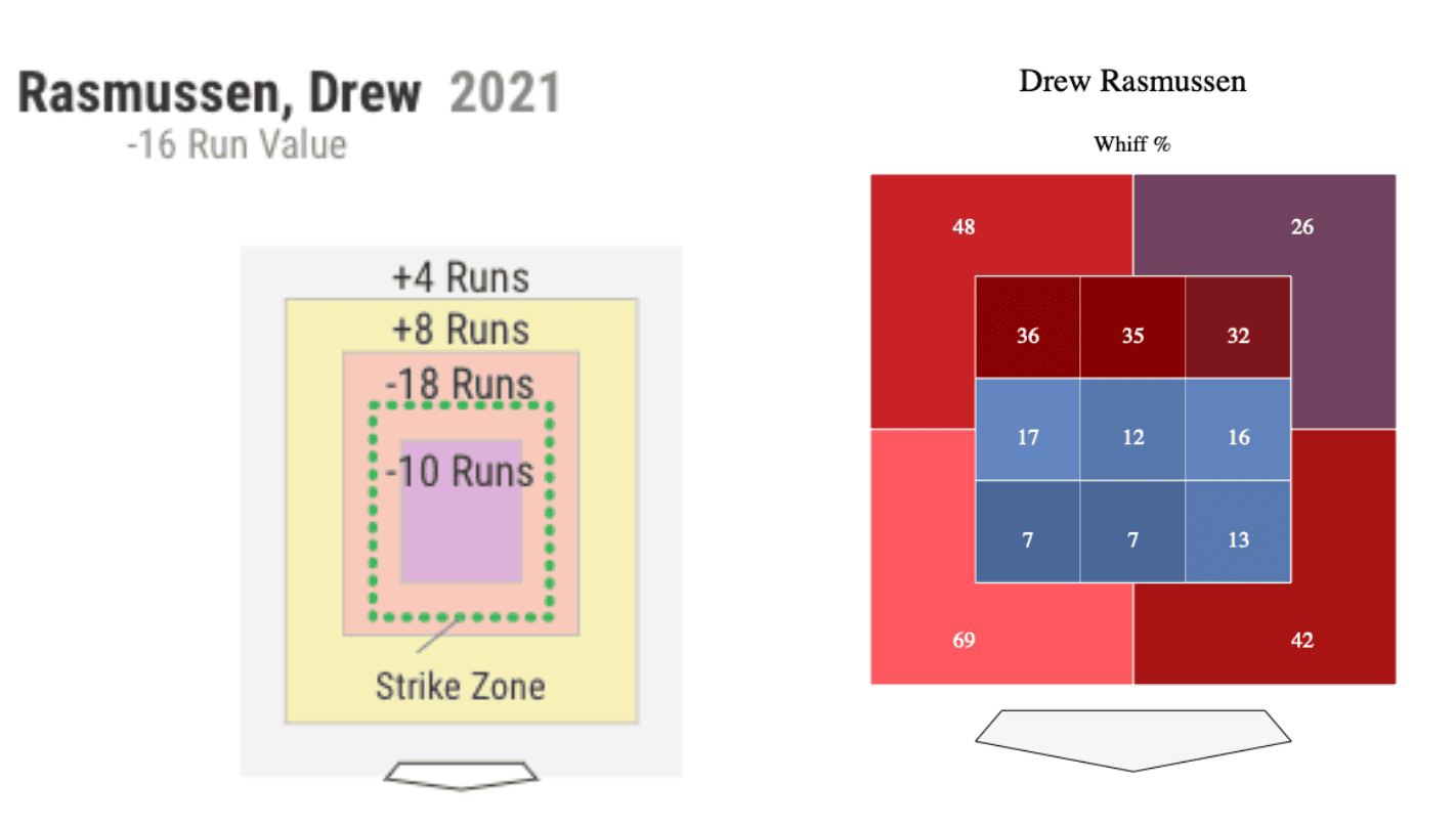 breakout pitchers