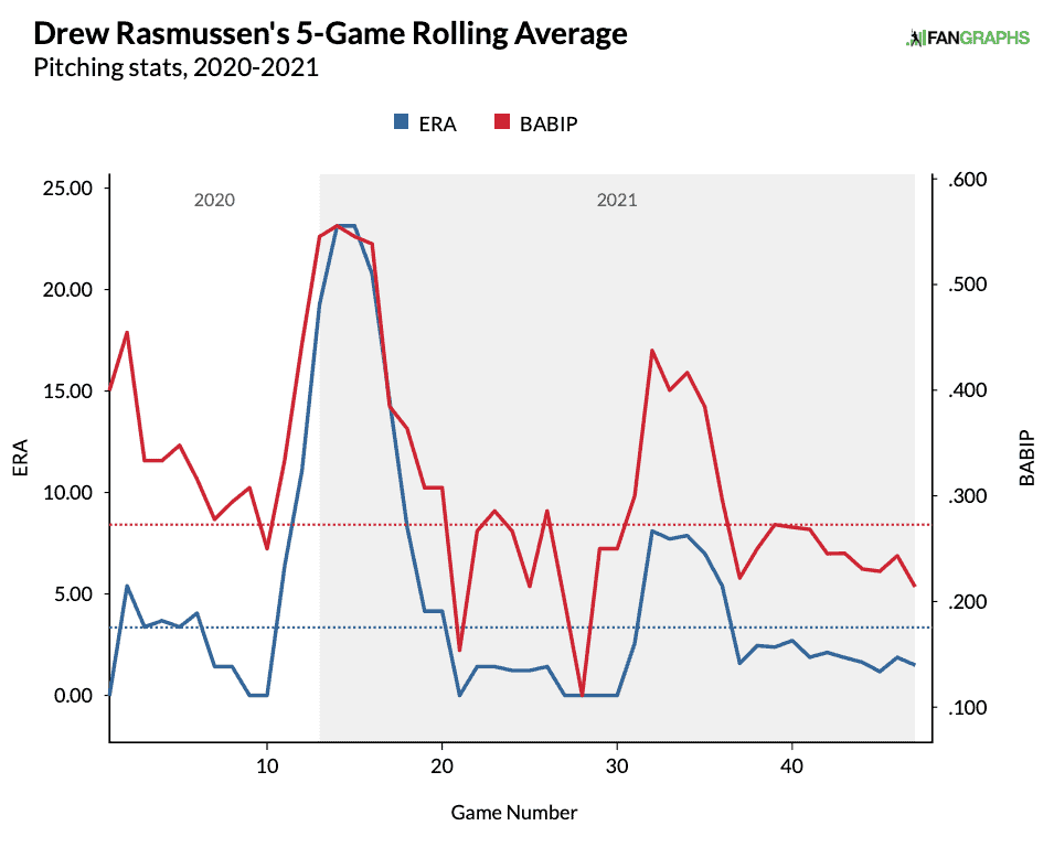 breakout pitchers