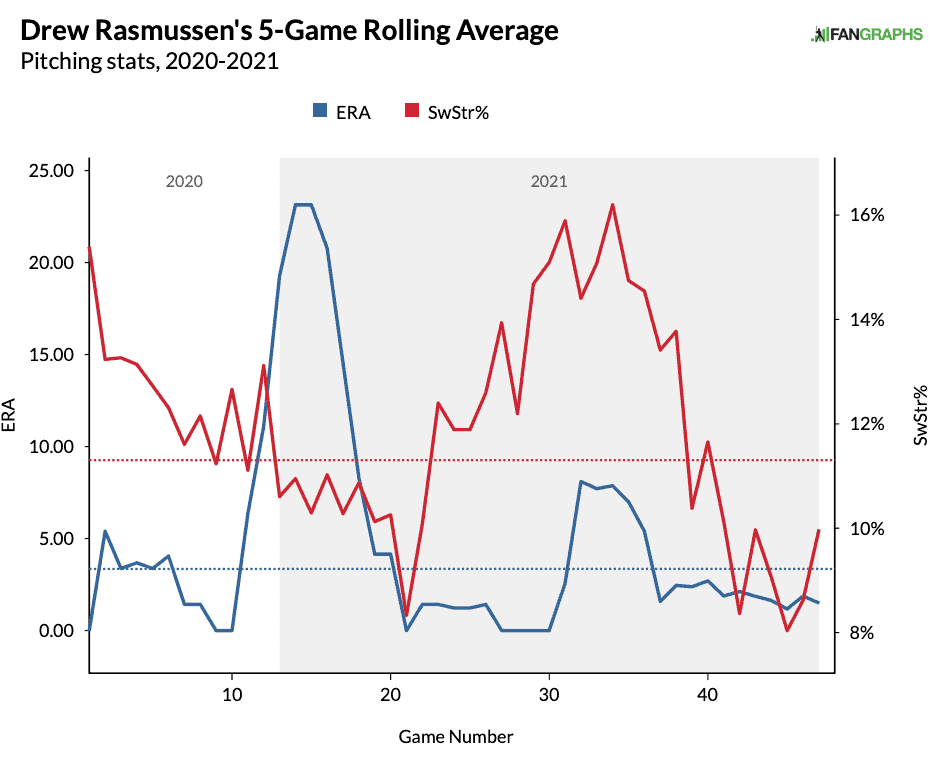 breakout pitchers