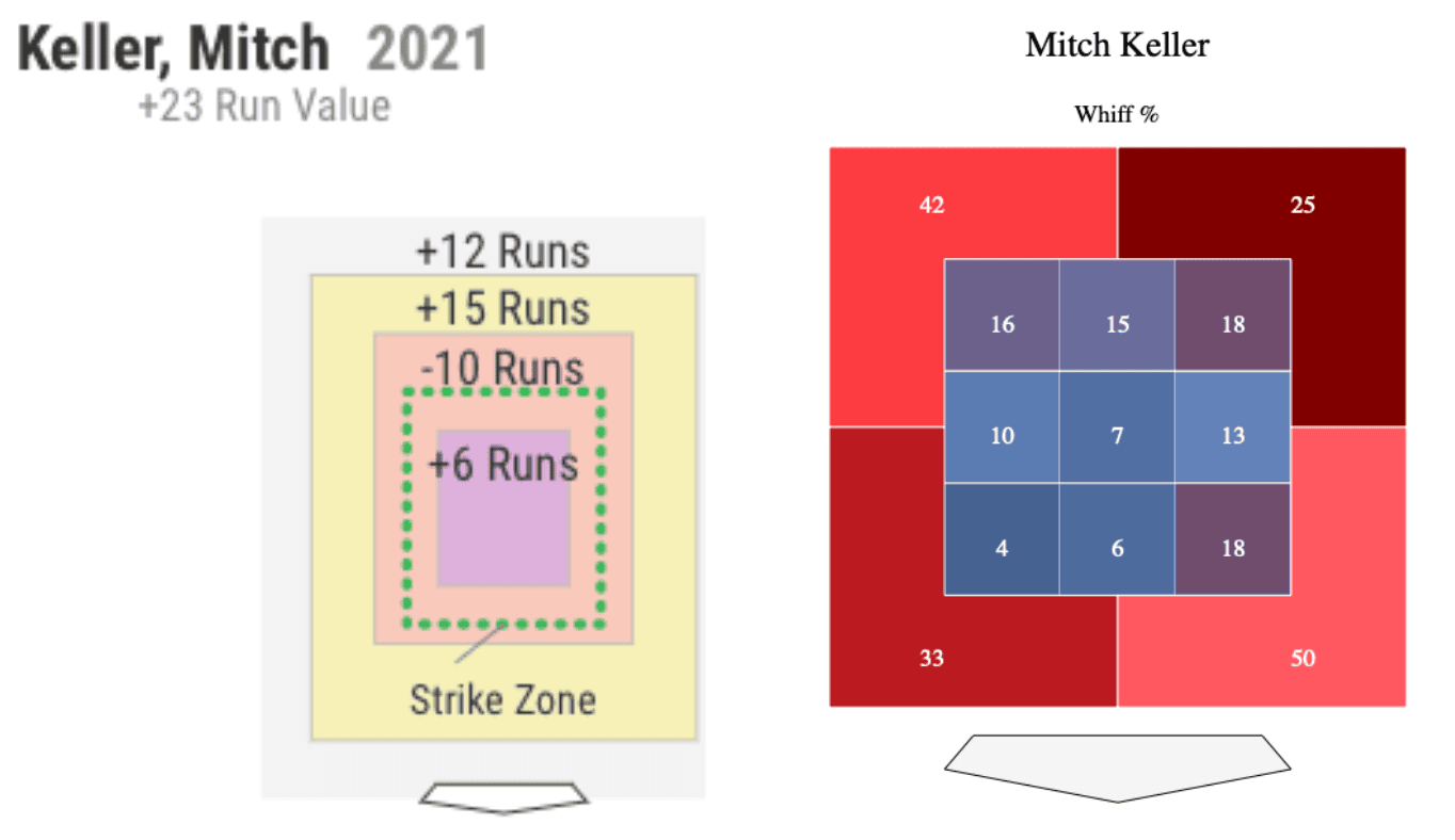 breakout pitchers