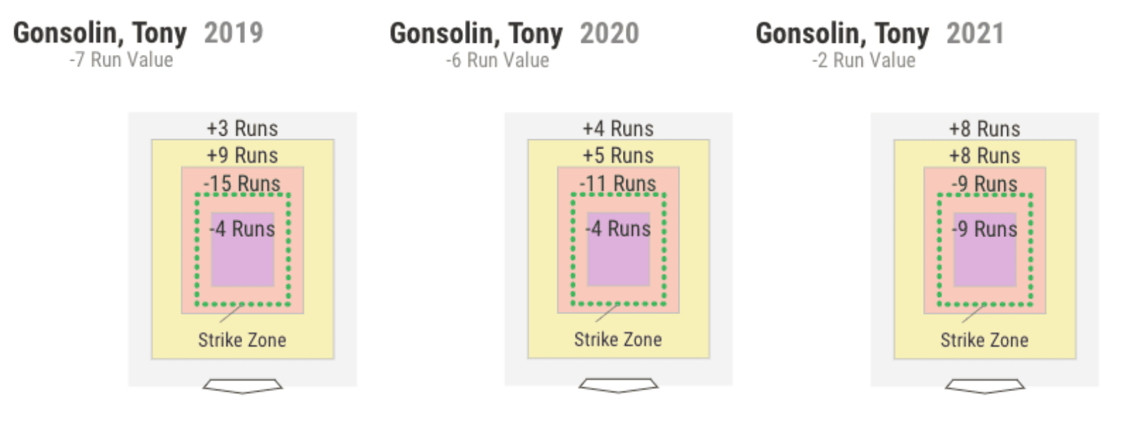 breakout pitchers