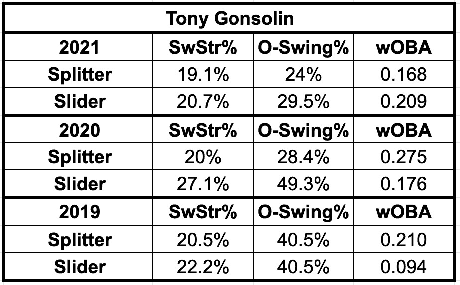 breakout pitchers