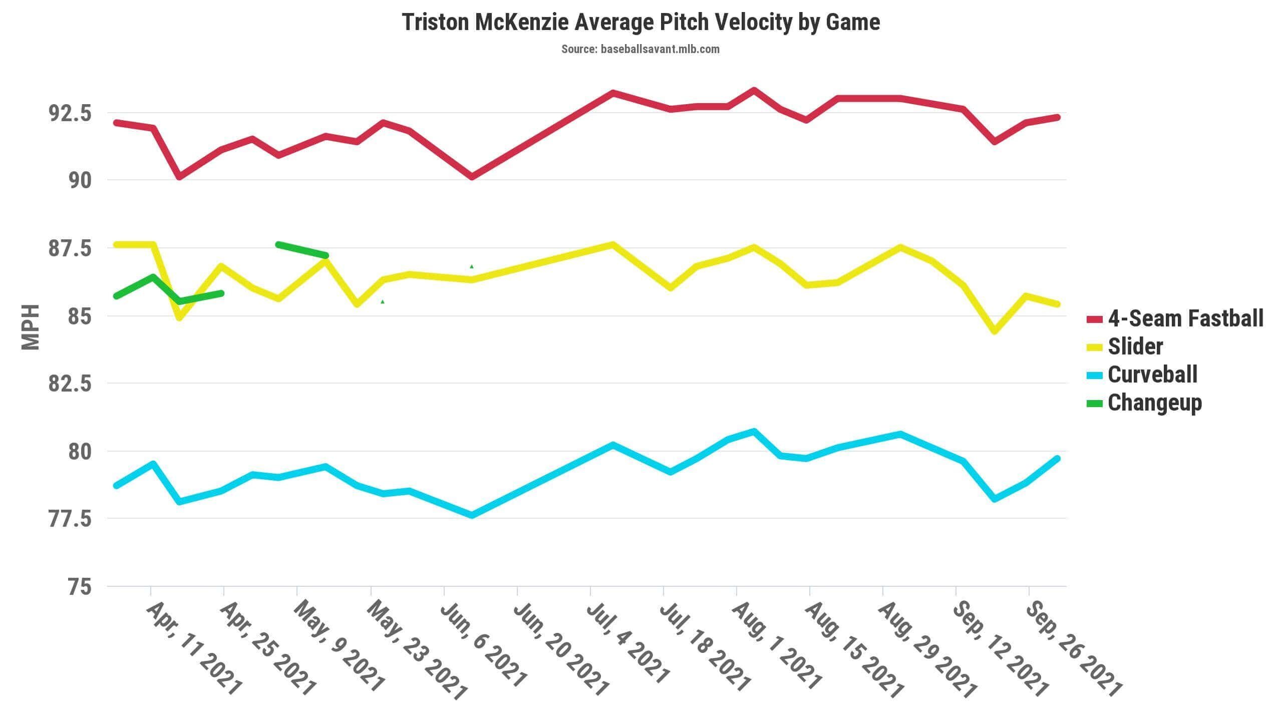 breakout pitchers
