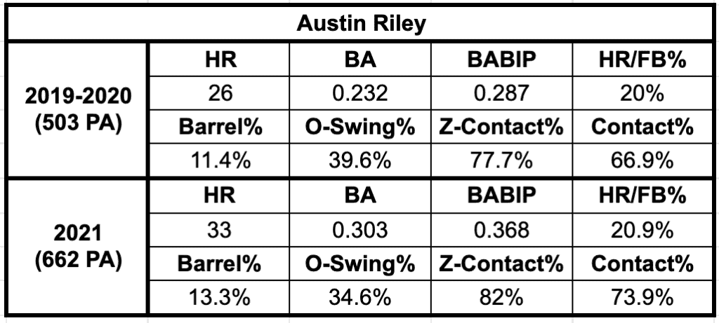 austin riley