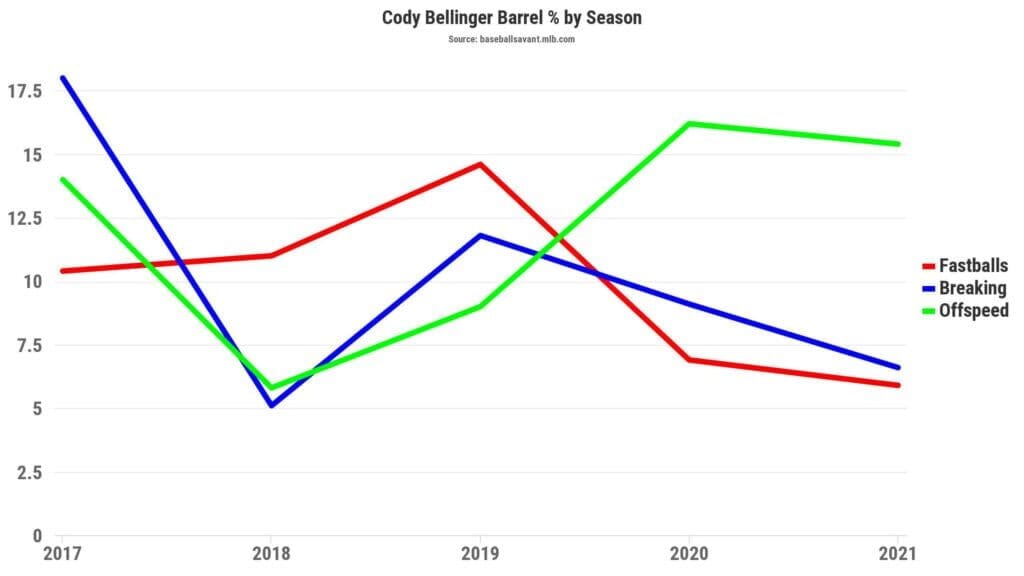 cody bellinger