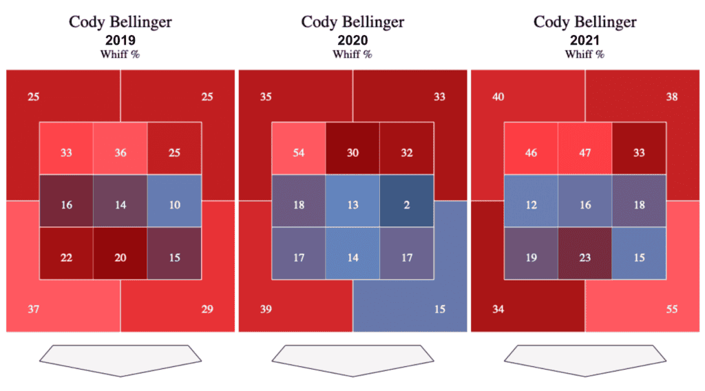 cody bellinger