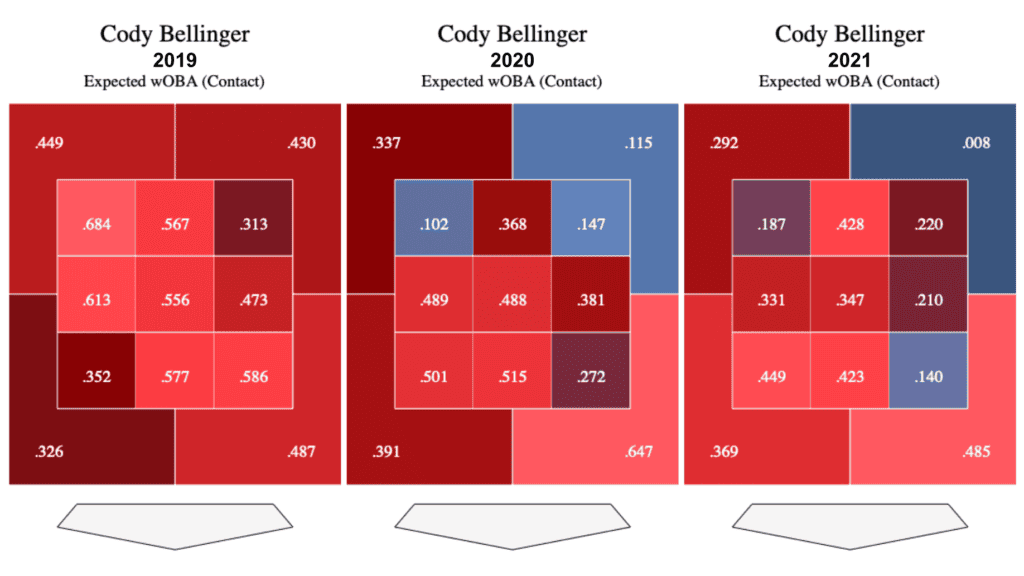 cody bellinger