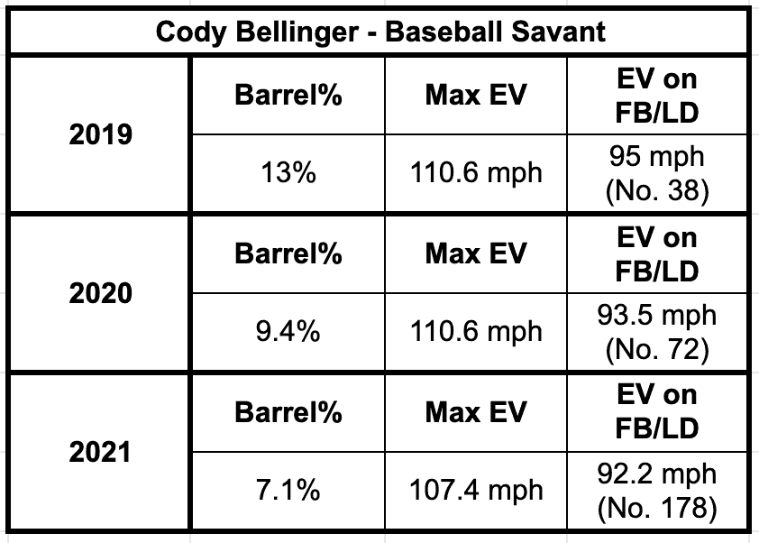 cod bellinger